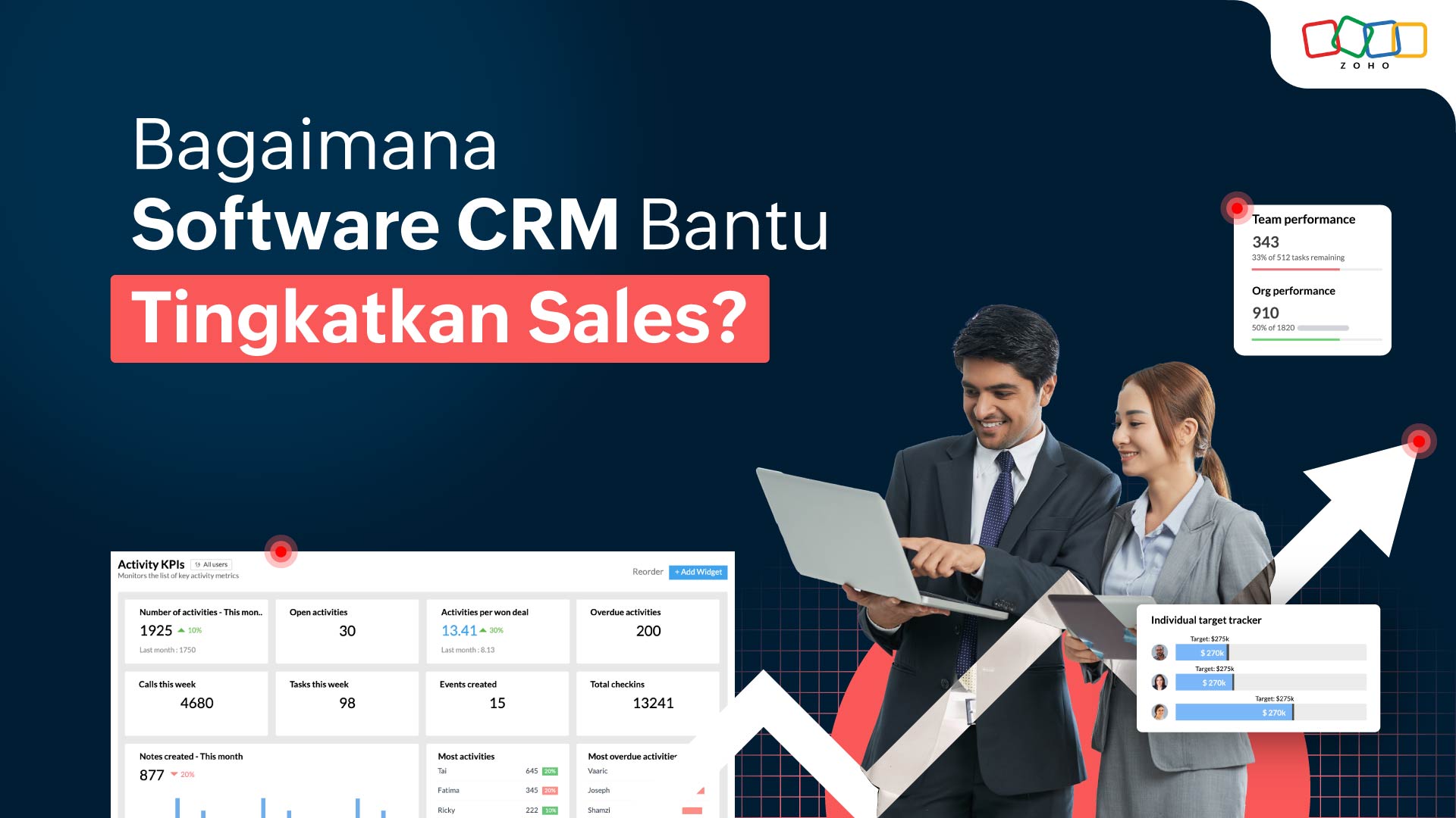 Kekuatan CRM Gratis