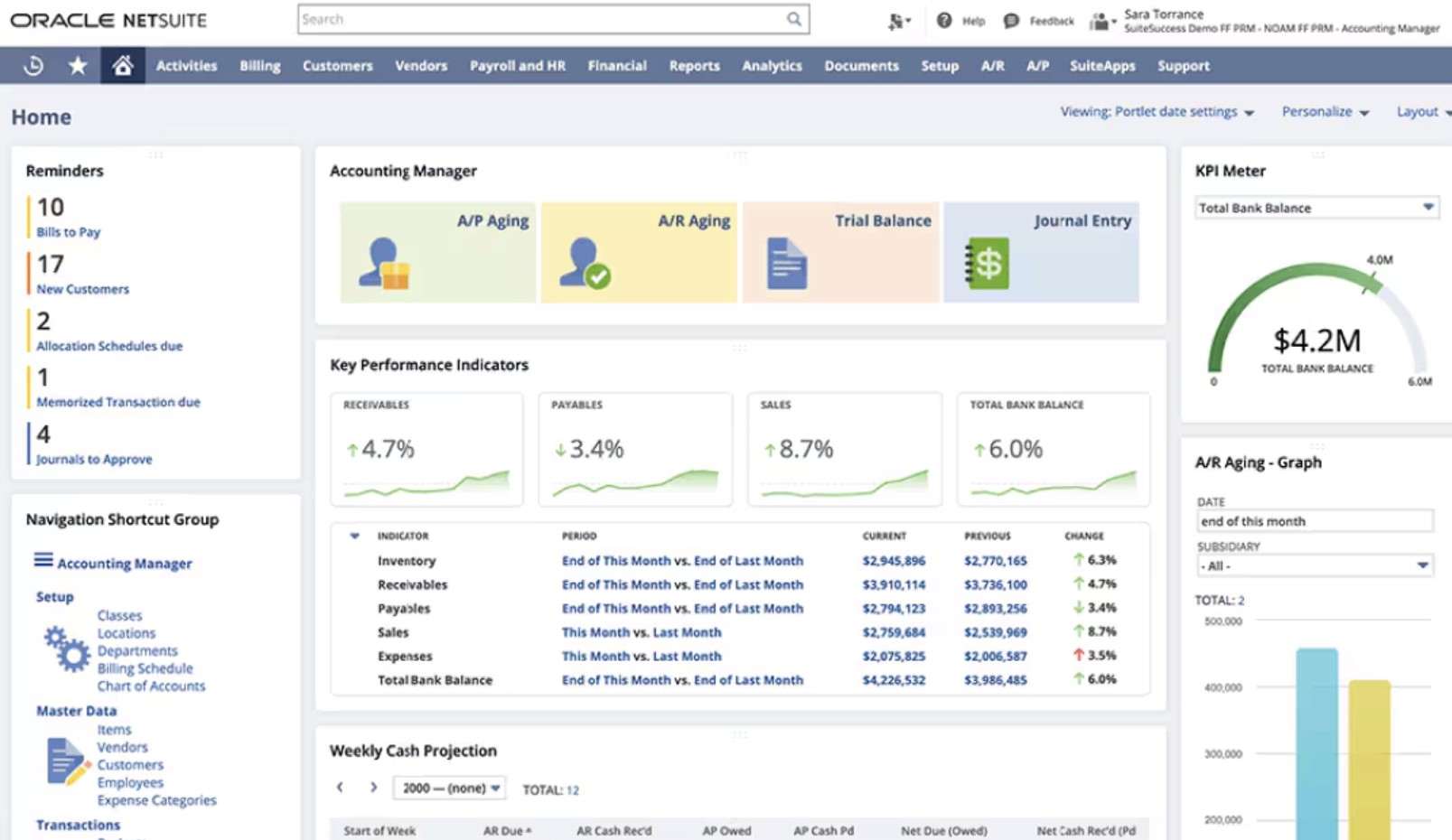 NetSuite Accounting Pricing